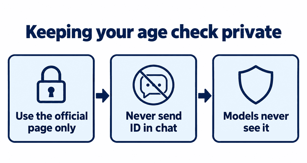Keeping your age check private: use the official page only, never send ID in chat, models never see it