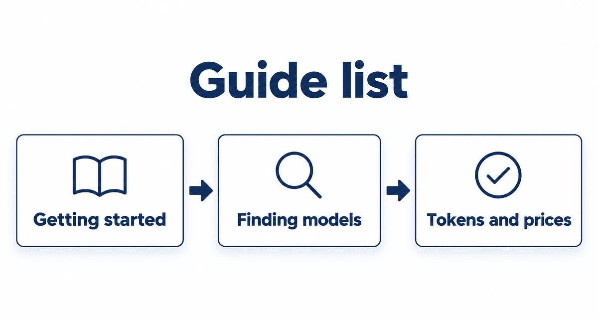 Guide list: Getting started, Finding models, Tokens and prices