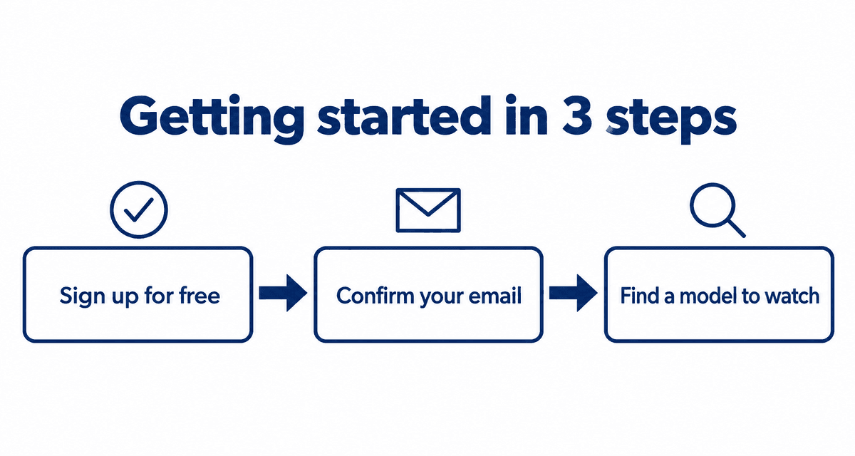 Getting started on Stripchat in 3 steps: sign up for free, confirm your email, find a model to watch