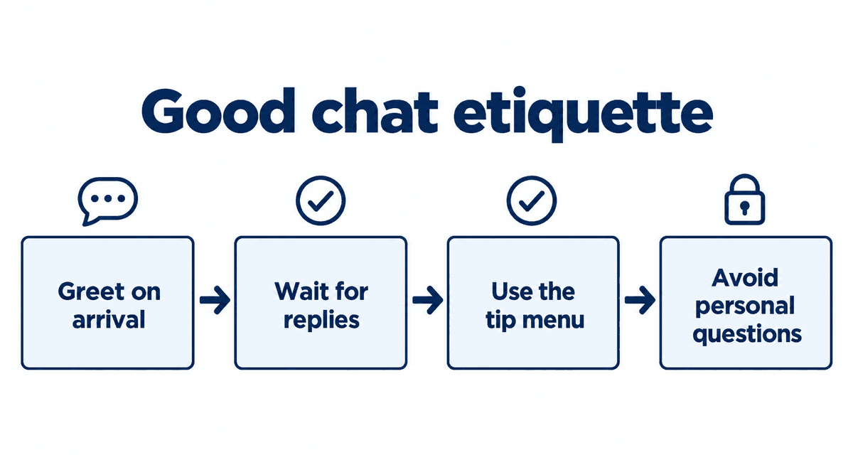 Good chat etiquette: Greet on arrival, Wait for replies, Use the tip menu, Avoid personal questions