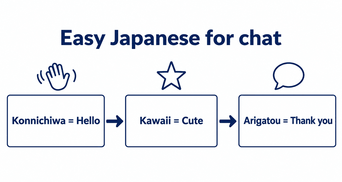 Easy Japanese phrases for chatting: konnichiwa means hello, kawaii means cute, arigatou means thank you