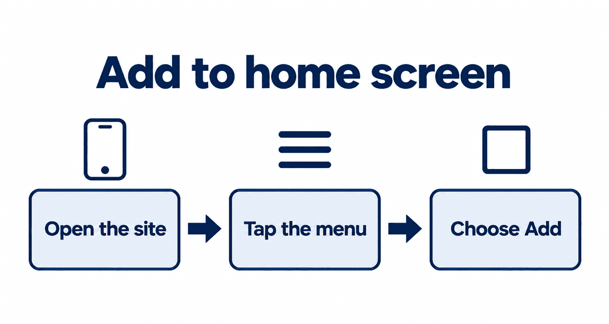 Add to home screen: Open the site, Tap the menu, Choose Add