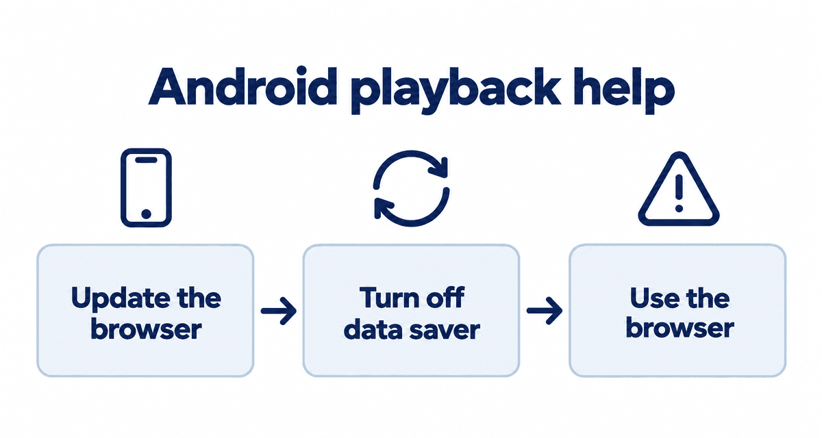 Android playback help: Update the browser, Turn off data saver, Use the browser