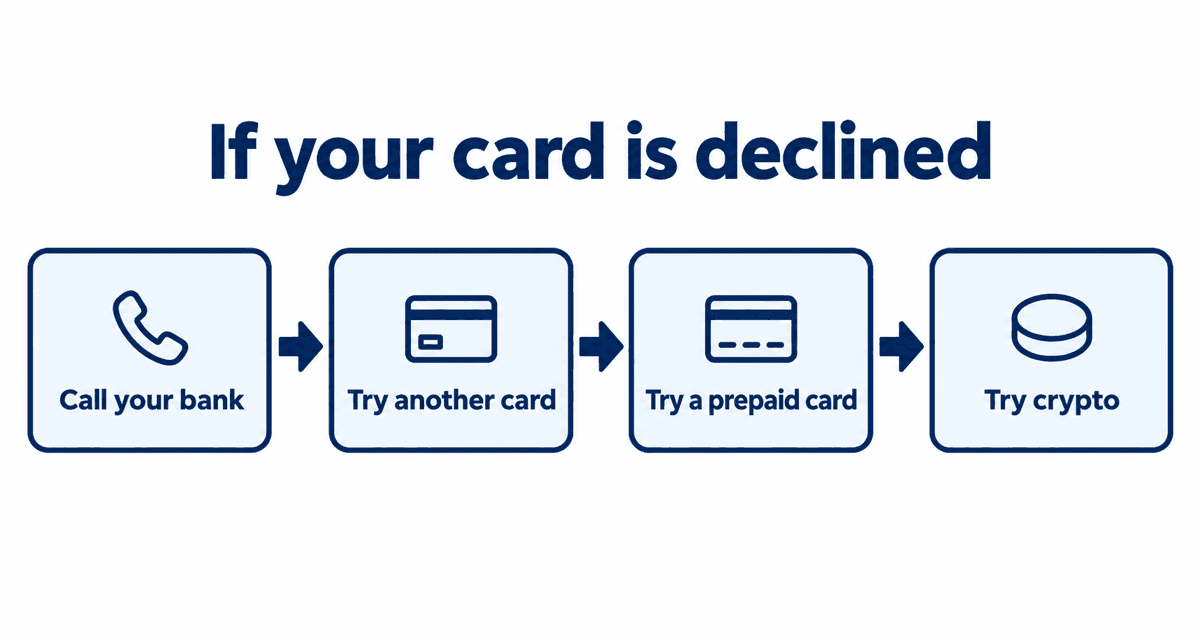 If your card is declined: Call your bank, Try another card, Try a prepaid card, Try crypto