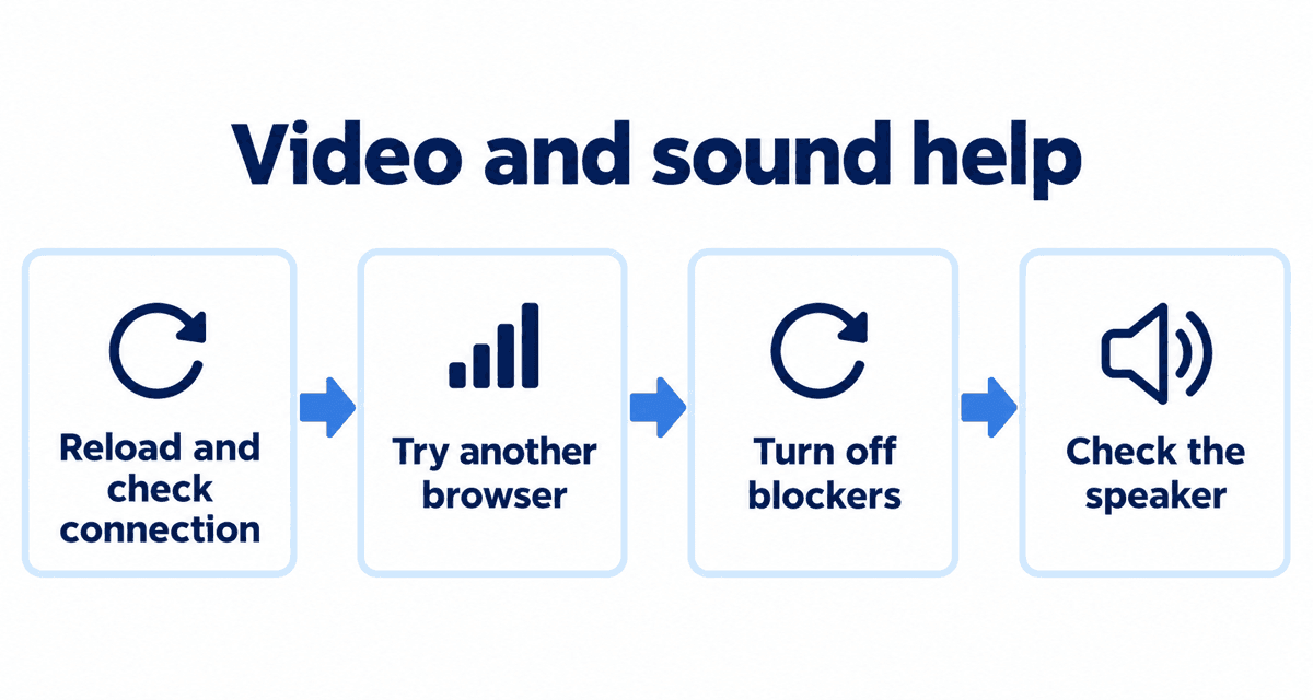 Video and sound help: Reload and check connection, Try another browser, Turn off blockers, Check the speaker