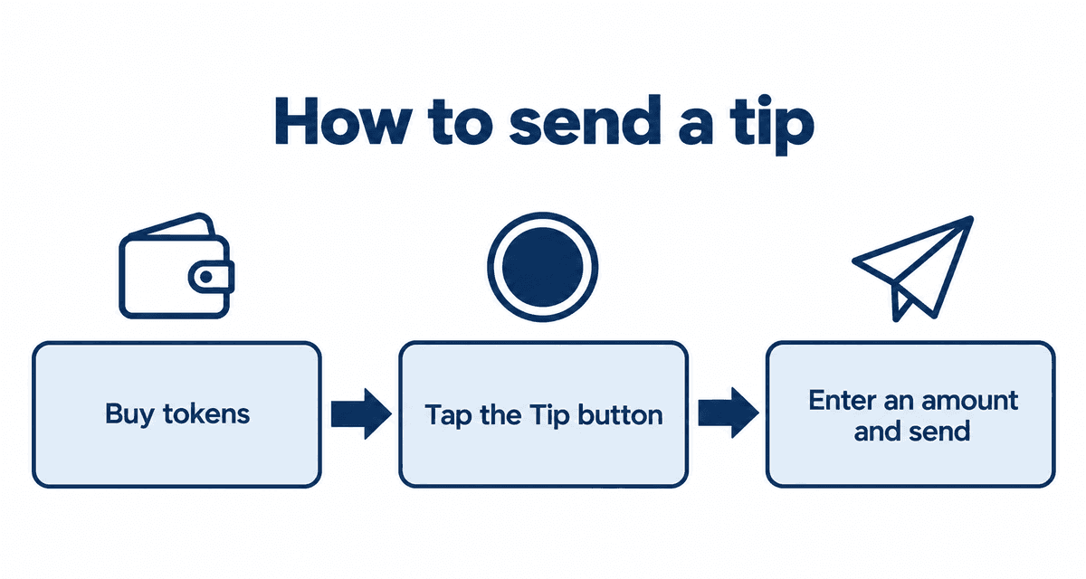 How to send a tip on Stripchat: buy tokens, tap the Tip button, enter an amount and send