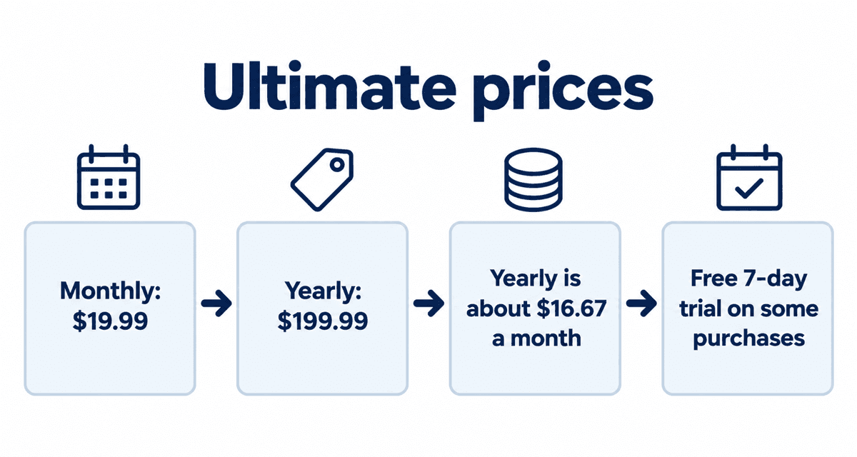 Ultimate prices: Monthly: $19.99, Yearly: $199.99, Yearly is about $16.67 a month, Free 7-day trial on some purchases
