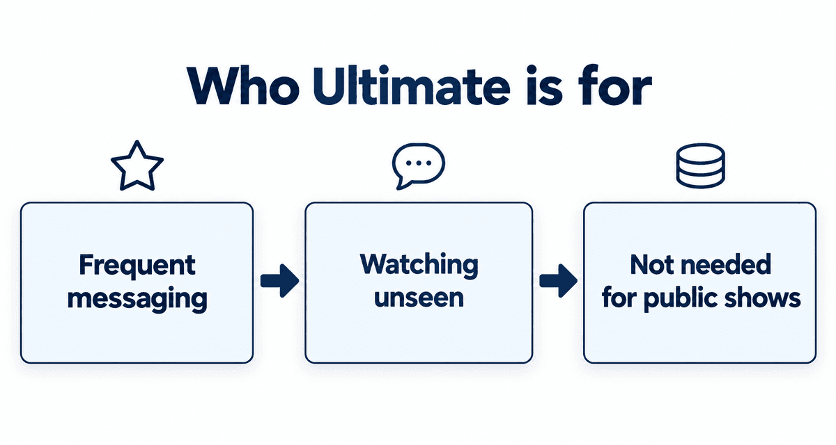 Who Ultimate is for: Frequent messaging, Watching unseen, Not needed for public shows