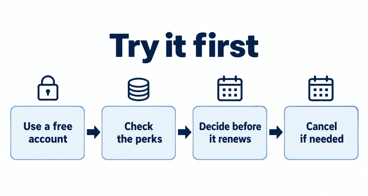 Try it first: Use a free account, Check the perks, Decide before it renews, Cancel if needed