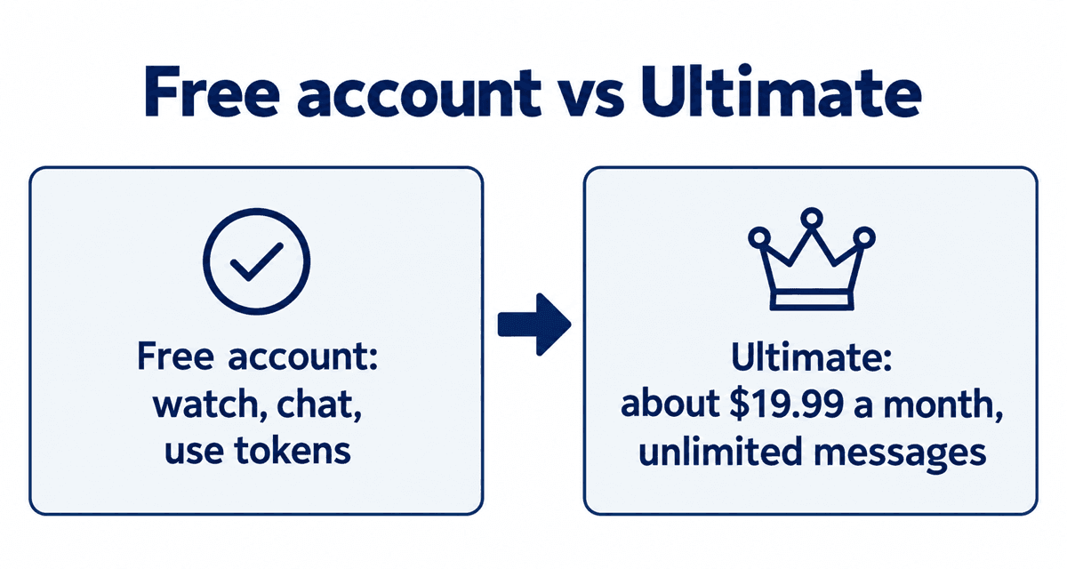 Free account compared with Stripchat Ultimate: Ultimate costs about $19.99 a month and adds unlimited messages
