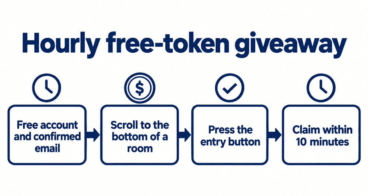 Hourly free-token giveaway: Free account and confirmed email, Scroll to the bottom of a room, Press the entry button, Claim within 10 minutes