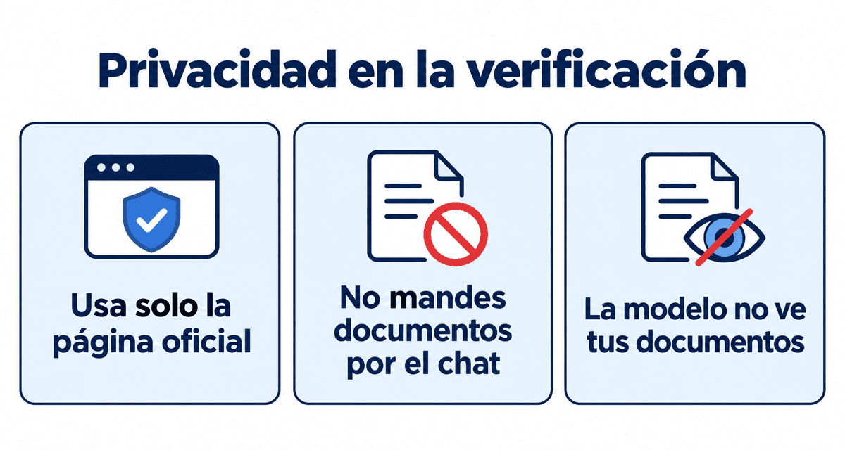 Privacidad en la verificación: usa solo la página oficial, no mandes documentos por el chat y la modelo no ve tus documentos