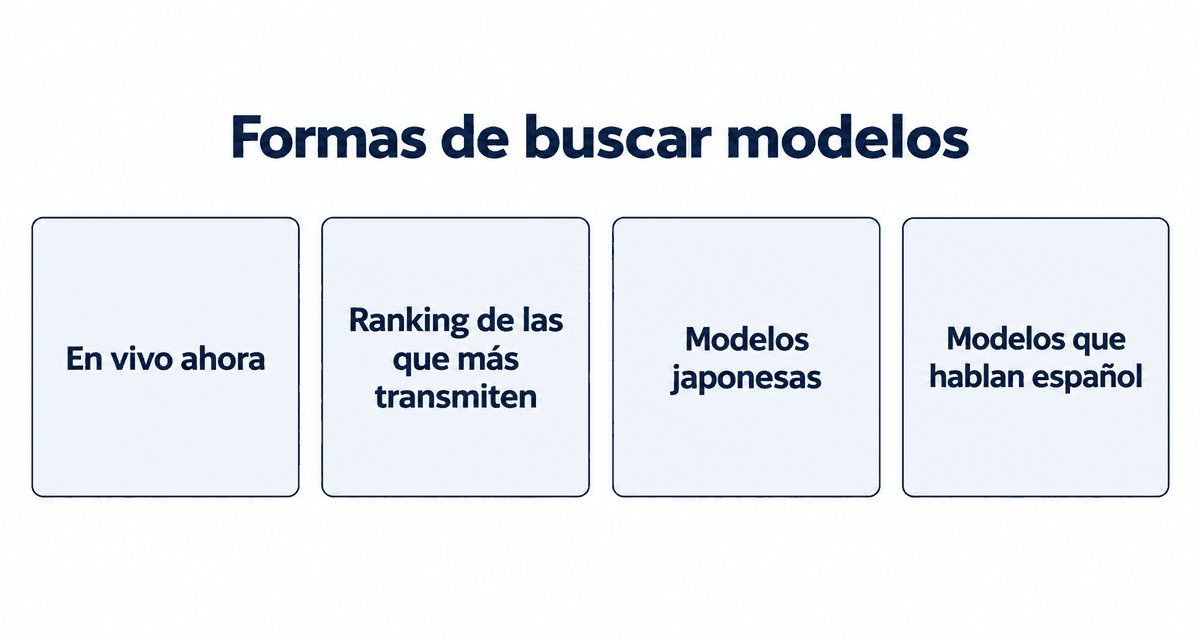 Formas de buscar modelos: en vivo ahora, ranking de las que más transmiten, modelos japonesas y modelos que hablan español