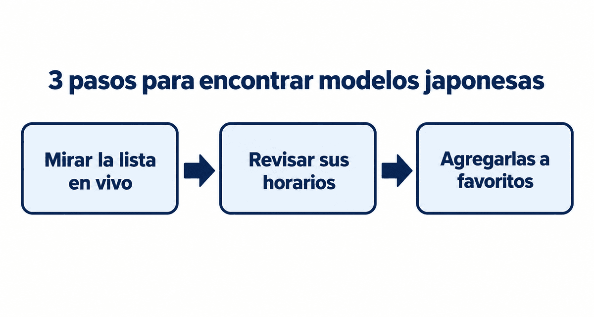 3 pasos para encontrar modelos japonesas: mirar la lista en vivo, revisar sus horarios y agregarlas a favoritos