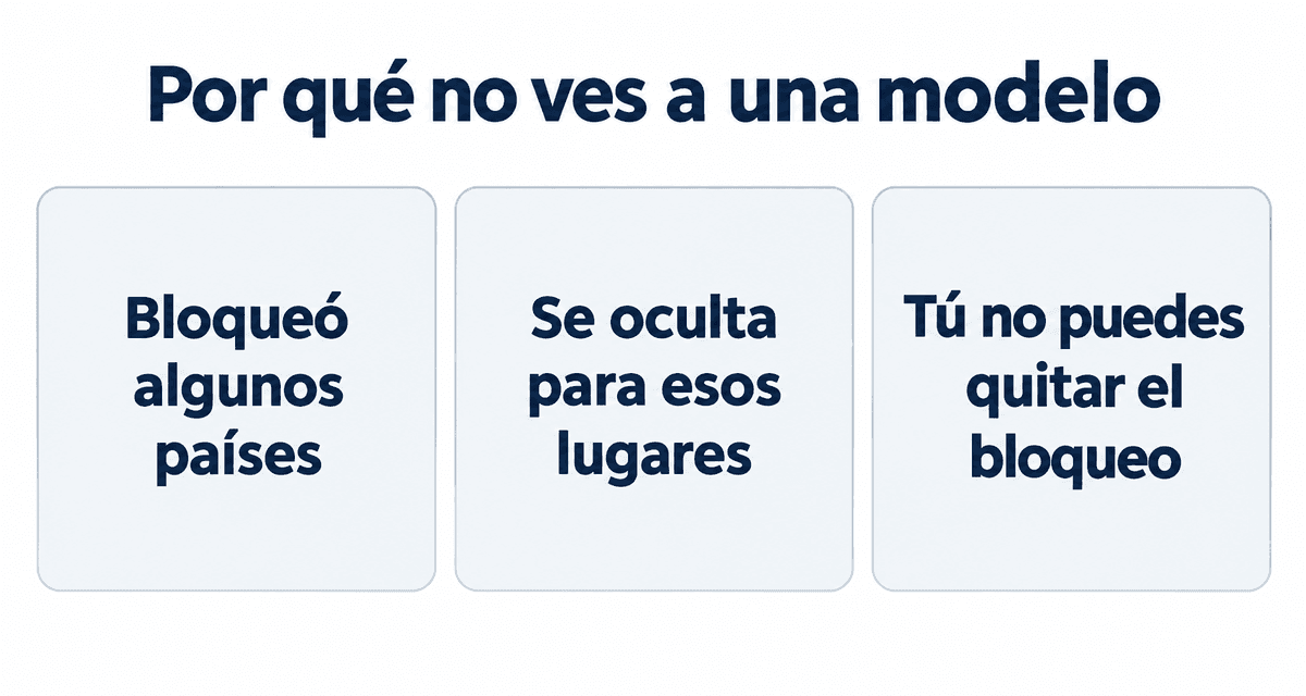 Por qué no ves a una modelo: bloqueó algunos países, se oculta para esos lugares y tú no puedes quitar el bloqueo