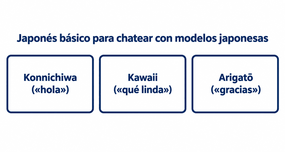 Japonés básico para chatear con modelos japonesas: konnichiwa («hola»), kawaii («qué linda») y arigatō («gracias»)