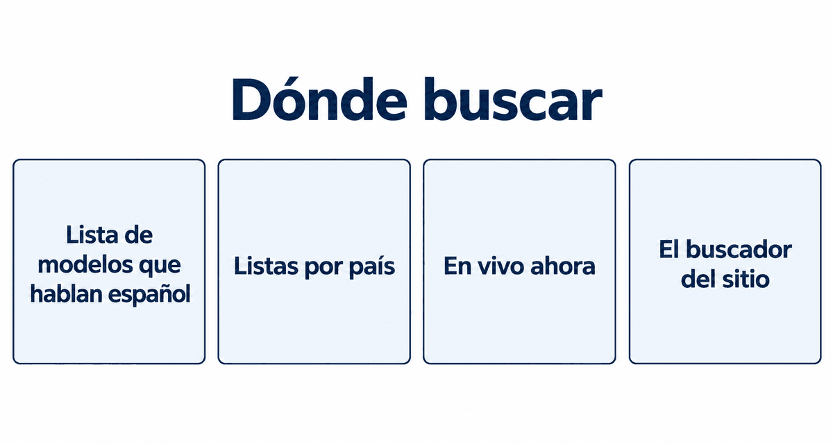 Dónde buscar: lista de modelos que hablan español, listas por país, en vivo ahora y el buscador del sitio