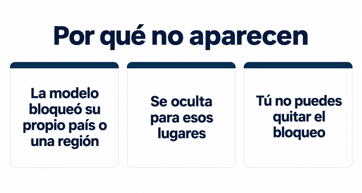Por qué no aparecen: la modelo bloqueó su propio país o una región, se oculta para esos lugares y tú no puedes quitar el bloqueo
