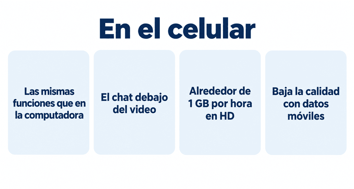 En el celular: las mismas funciones que en la computadora, el chat debajo del video, alrededor de 1 GB por hora en HD y baja la calidad con datos móviles