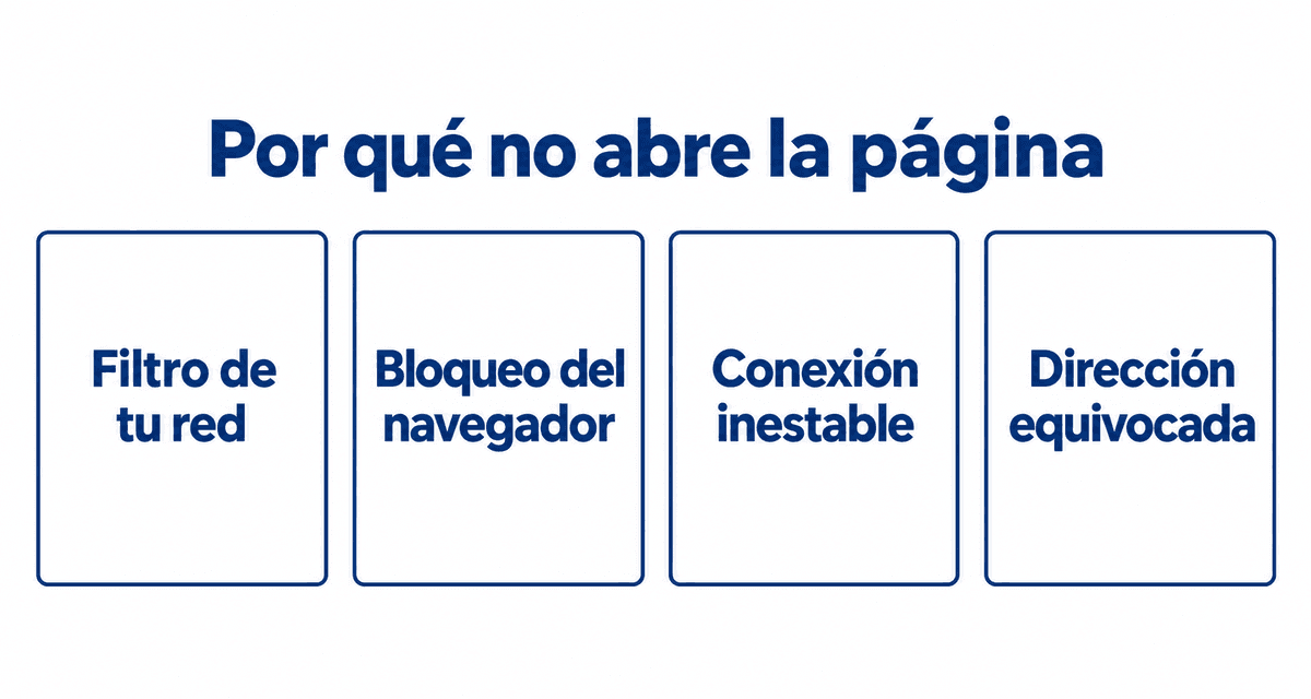Por qué no abre la página: filtro de tu red, bloqueo del navegador, conexión inestable o dirección equivocada