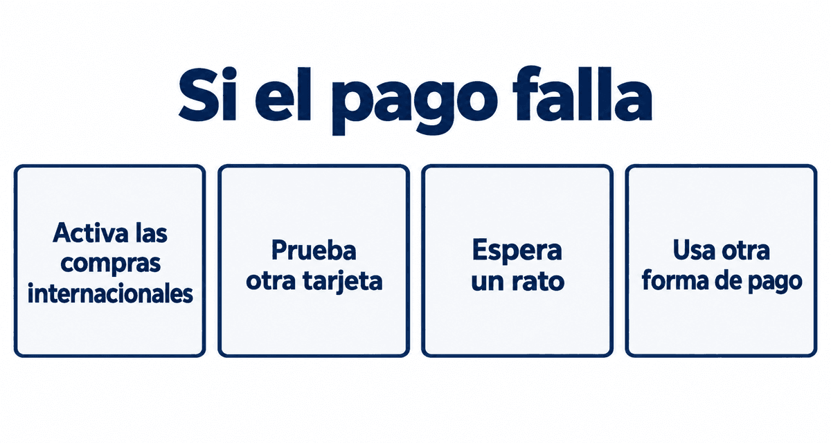 Si el pago falla: activa las compras internacionales, prueba otra tarjeta, espera un rato o usa otra forma de pago