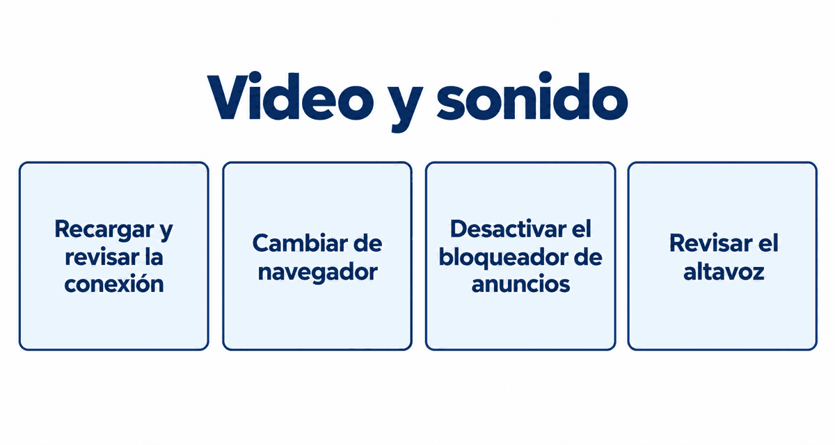 Video y sonido: recargar y revisar la conexión, cambiar de navegador, desactivar el bloqueador de anuncios y revisar el altavoz
