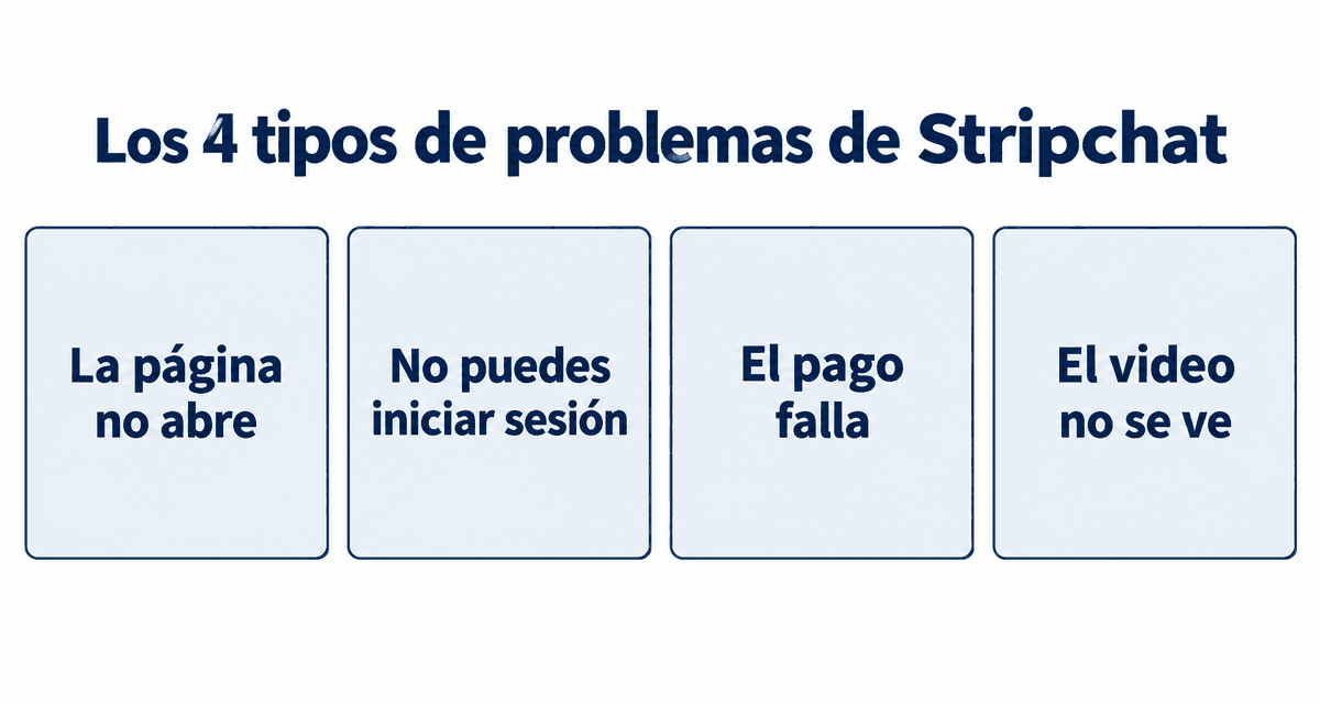 Los 4 tipos de problemas de Stripchat: la página no abre, no puedes iniciar sesión, el pago falla y el video no se ve