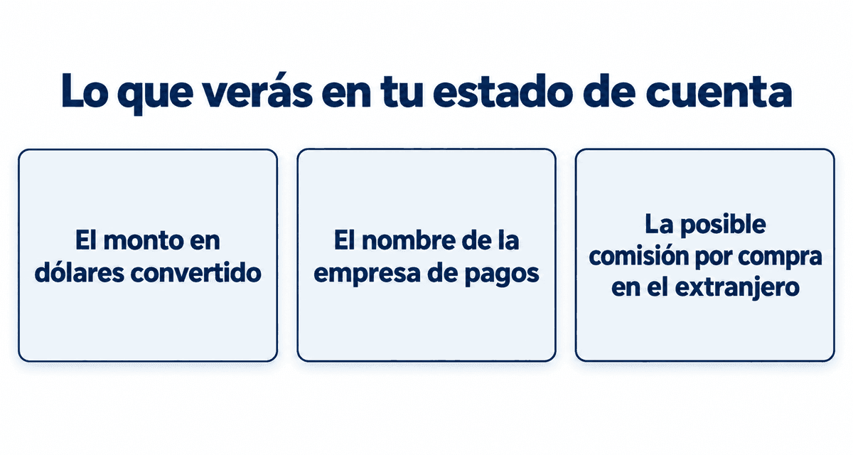 Lo que verás en tu estado de cuenta: el monto en dólares convertido, el nombre de la empresa de pagos y la posible comisión por compra en el extranjero