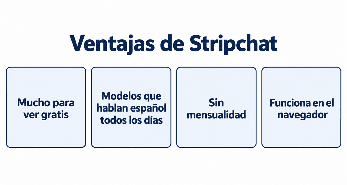 Ventajas de Stripchat: mucho para ver gratis, modelos que hablan español todos los días, sin mensualidad y funciona en el navegador