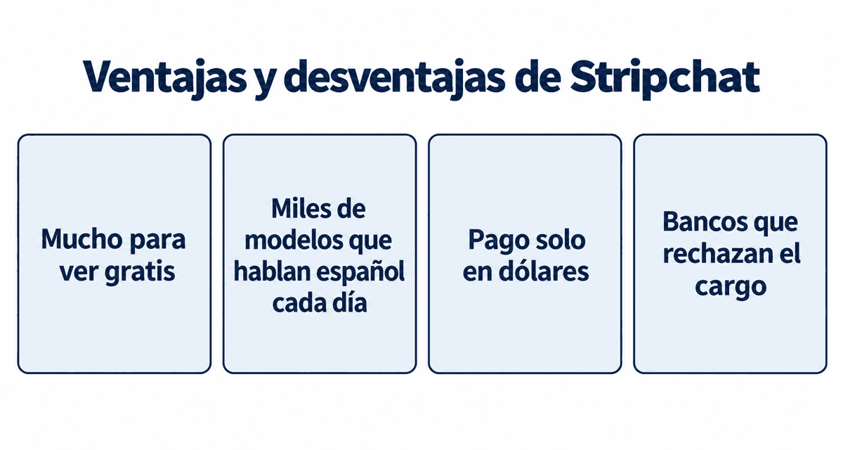 Ventajas y desventajas de Stripchat: mucho para ver gratis, miles de modelos que hablan español cada día, pago solo en dólares y bancos que rechazan el cargo