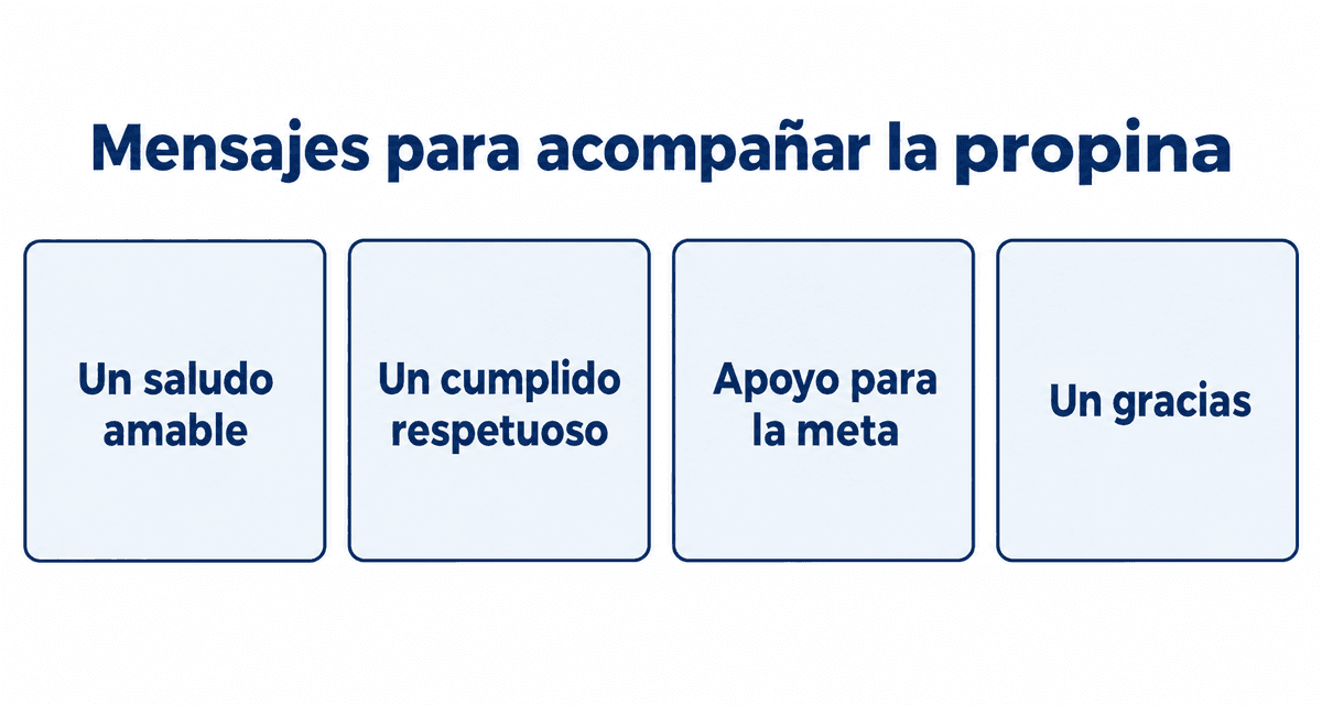 Mensajes para acompañar la propina: un saludo amable, un cumplido respetuoso, apoyo para la meta y un gracias