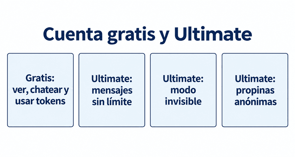 Diferencias entre la cuenta gratis y Ultimate: con la gratis puedes ver, chatear y usar tokens; Ultimate agrega mensajes sin límite, modo invisible y propinas anónimas