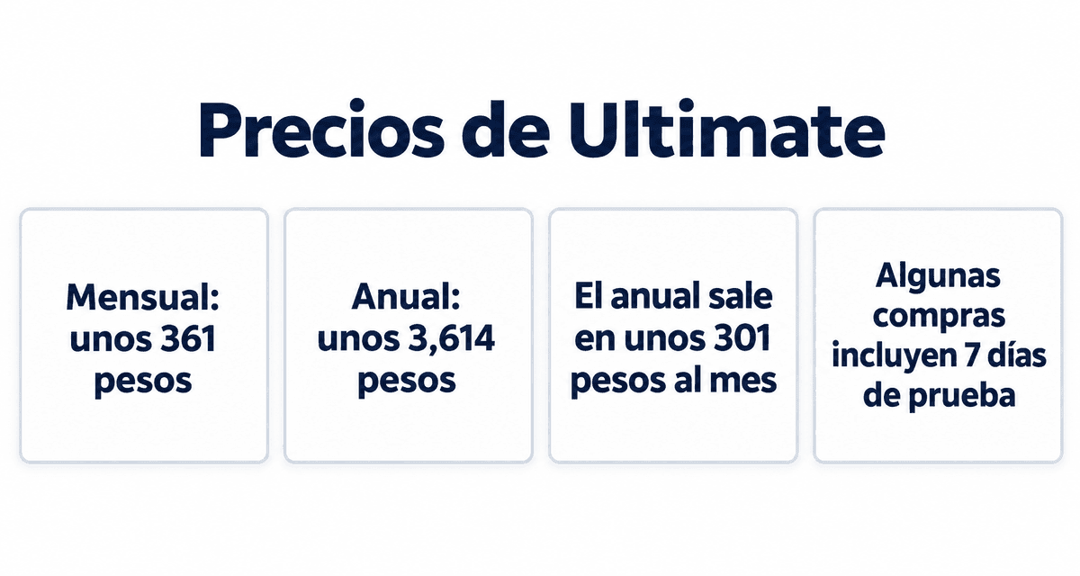 Precios de Ultimate: mensual unos 361 pesos, anual unos 3,614 pesos, el anual equivale a unos 301 pesos al mes y algunas compras incluyen 7 días de prueba