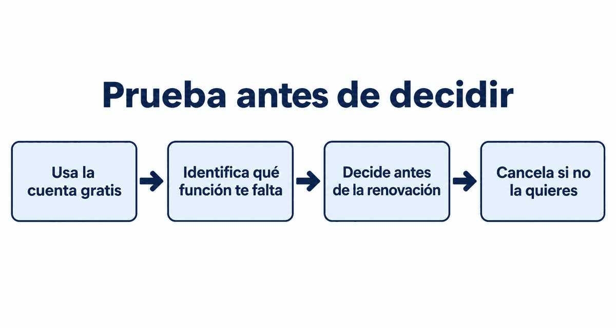 Prueba antes de decidir: usa la cuenta gratis, identifica qué función te falta, decide antes de la renovación y cancela si no la quieres