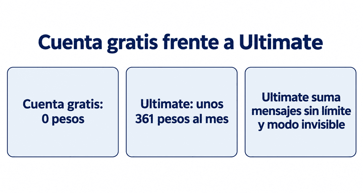 Cuenta gratis frente a Stripchat Ultimate: Ultimate cuesta unos 361 pesos al mes y suma mensajes sin límite y modo invisible