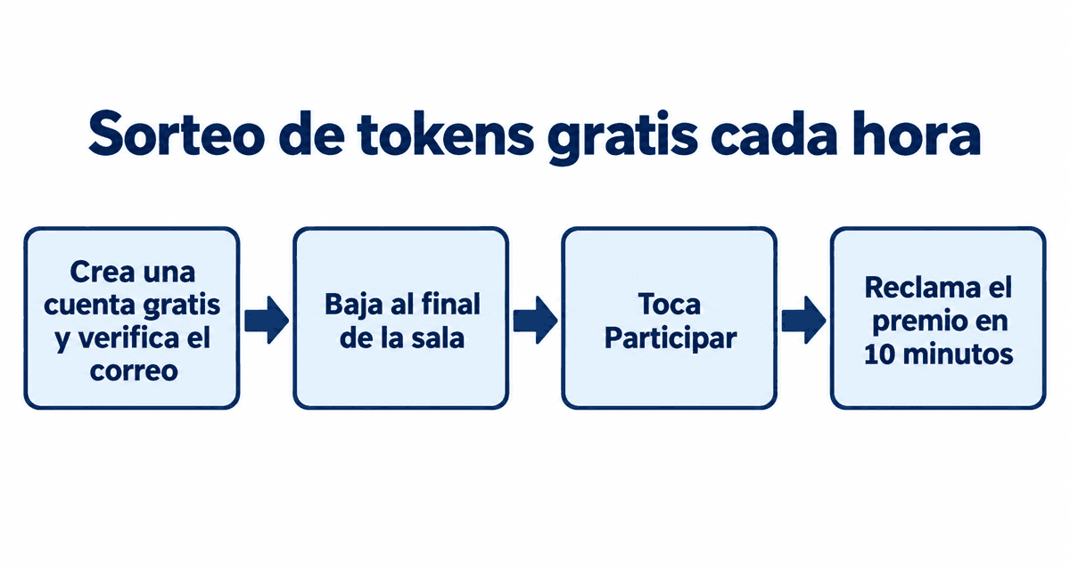 Sorteo de tokens gratis cada hora: crea una cuenta gratis y verifica el correo, baja al final de la sala, toca Participar y reclama el premio en 10 minutos