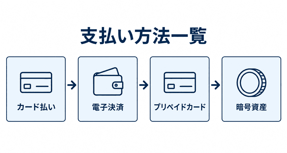 支払い方法一覧：カード払い、電子決済、プリペイドカード、暗号資産