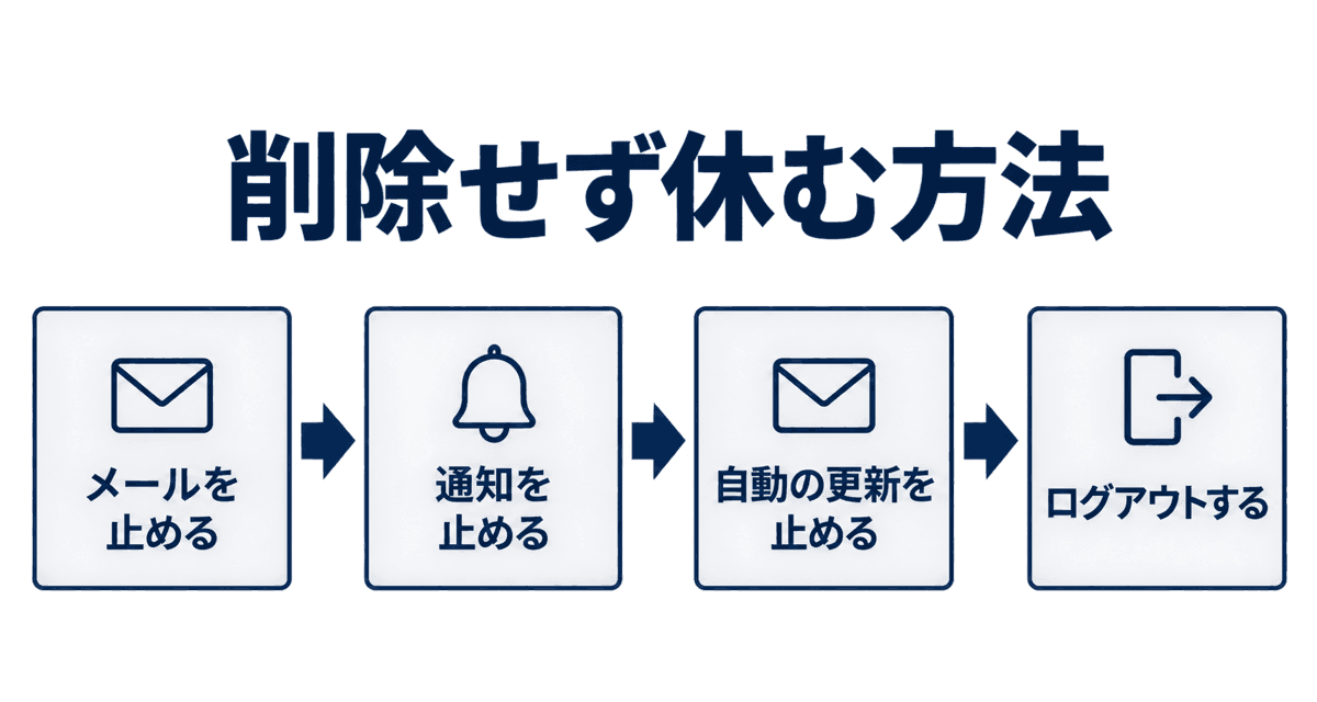 削除せず休む方法：メールを止める、通知を止める、自動の更新を止める、ログアウトする