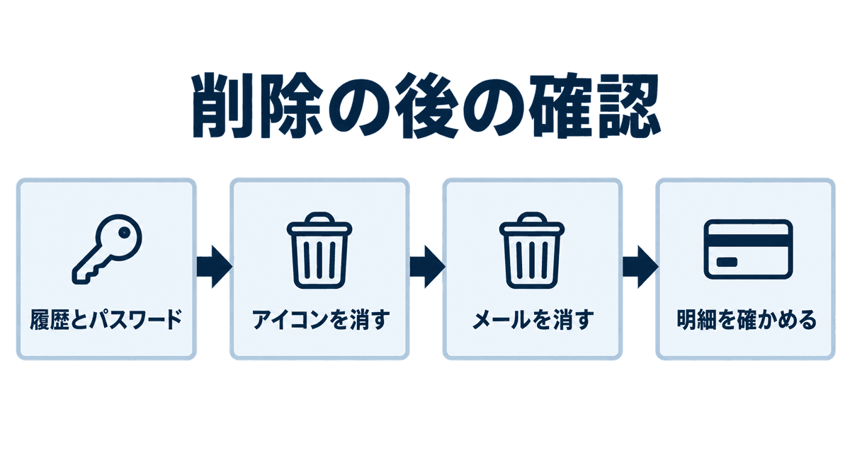 削除の後の確認：履歴とパスワード、アイコンを消す、メールを消す、明細を確かめる