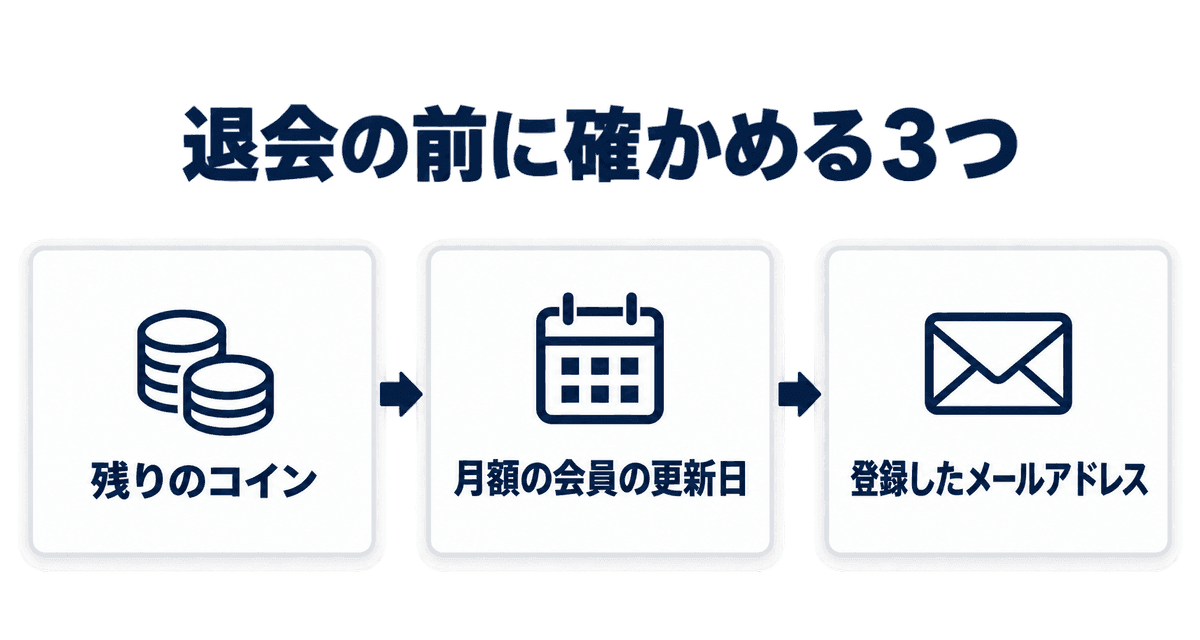 退会の前に確かめる3つ：残りのコイン、月額の会員の更新日、登録したメールアドレス