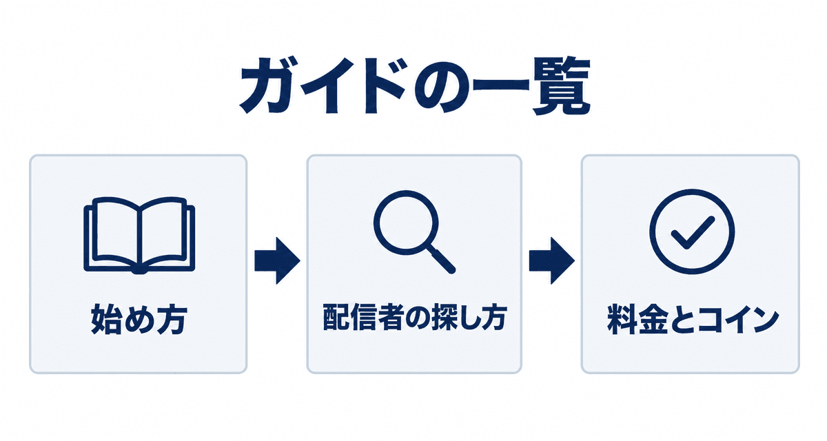 ガイドの一覧：始め方、配信者の探し方、料金とコイン