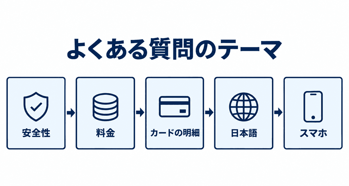 よくある質問のテーマ：安全性、料金、カードの明細、日本語、スマホ