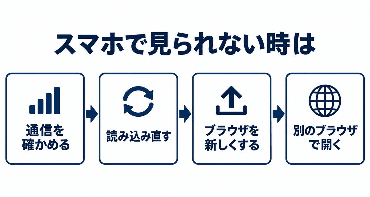 スマホで見られない時の確かめ方：通信を確かめる、ページを読み込み直す、ブラウザを新しくする、別のブラウザで開く