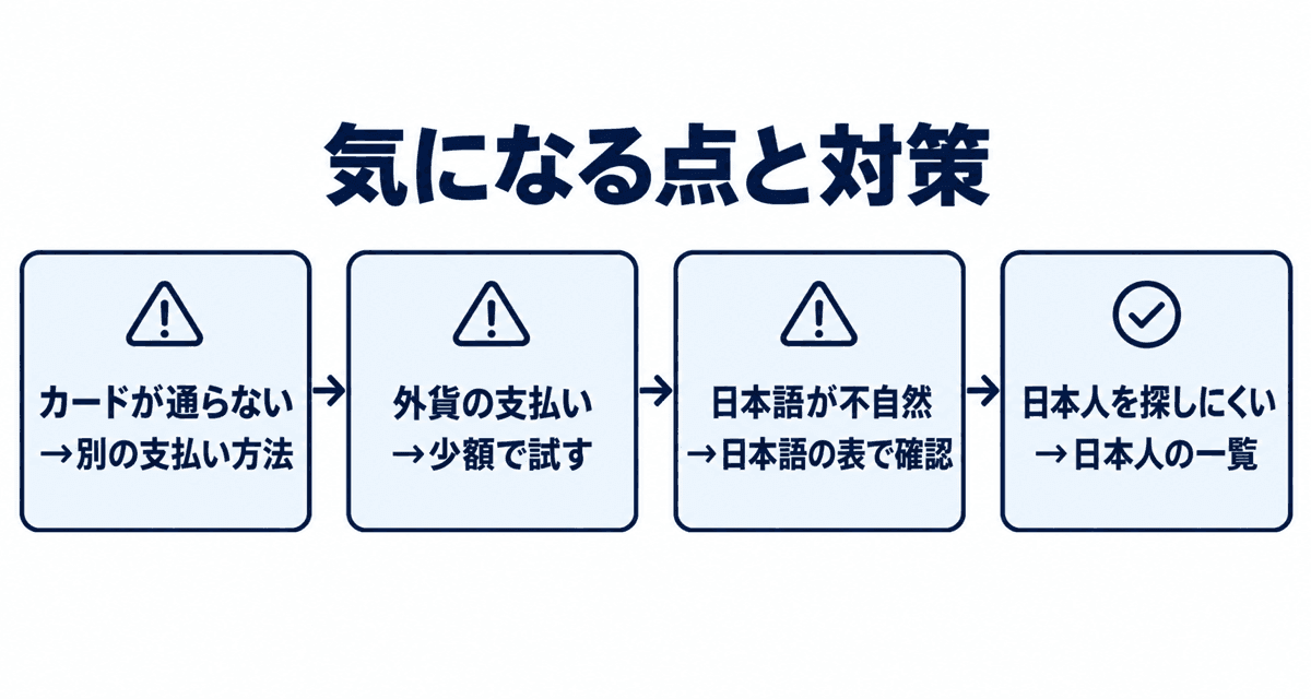 気になる点と対策：カードが通らない→別の支払い方法、外貨の支払い→少額で試す、日本語が不自然→日本語の表で確認、日本人を探しにくい→日本人の一覧