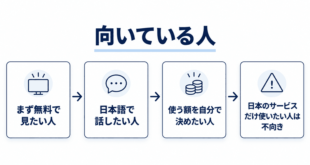 向いている人：まず無料で見たい人、日本語で話したい人、使う額を自分で決めたい人、日本のサービスだけ使いたい人は不向き
