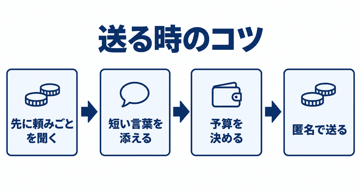 送る時のコツ：先に頼みごとを聞く、短い言葉を添える、予算を決める、匿名で送る