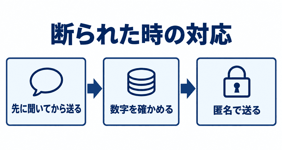 断られた時の対応：先に聞いてから送る、数字を確かめる、匿名で送る