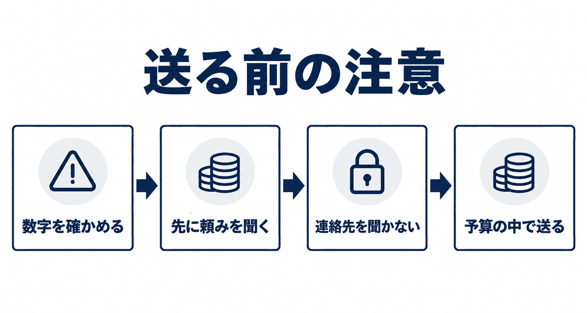 送る前の注意：数字を確かめる、先に頼みを聞く、連絡先を聞かない、予算の中で送る