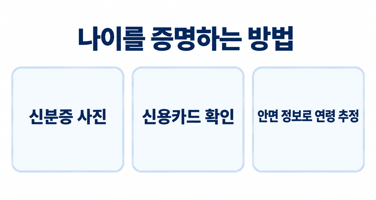 나이를 증명하는 방법: 신분증 사진, 신용카드 확인, 얼굴로 나이 추정