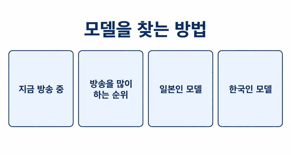 모델을 찾는 방법: 지금 방송 중, 방송을 자주 하는 순위, 일본인 모델, 한국인 모델